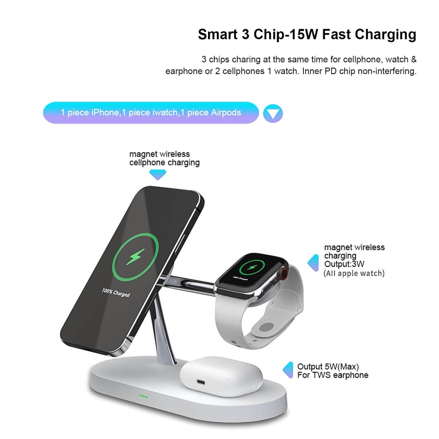 Station de Charge Sans Fil 5-en-1 MagSafe – Smartphone, Apple Watch et AirPods